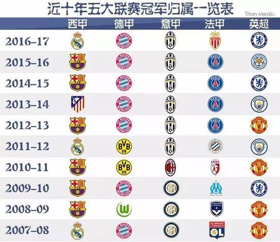 中国国足比